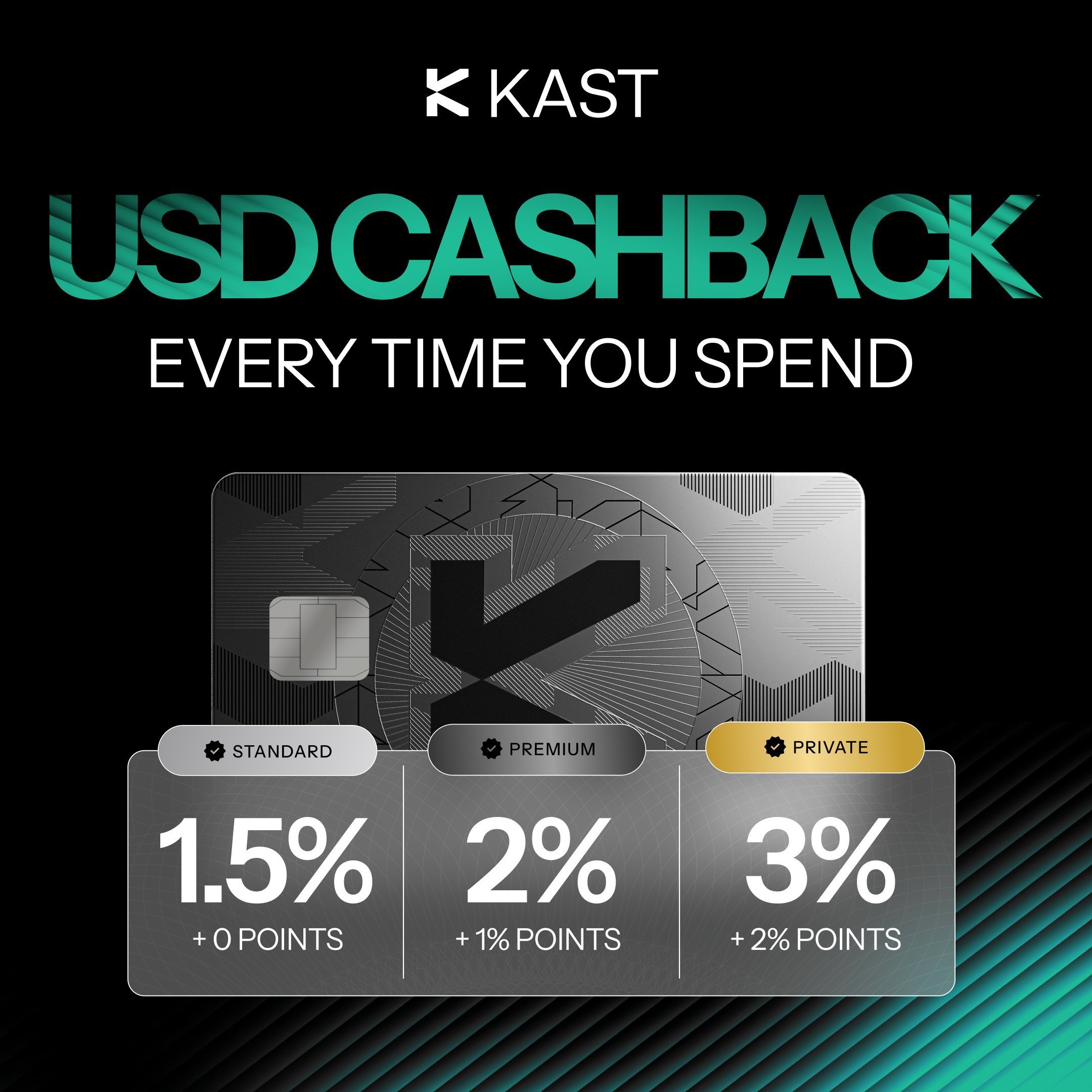KAST launches USD Cashback: real money back on every purchase